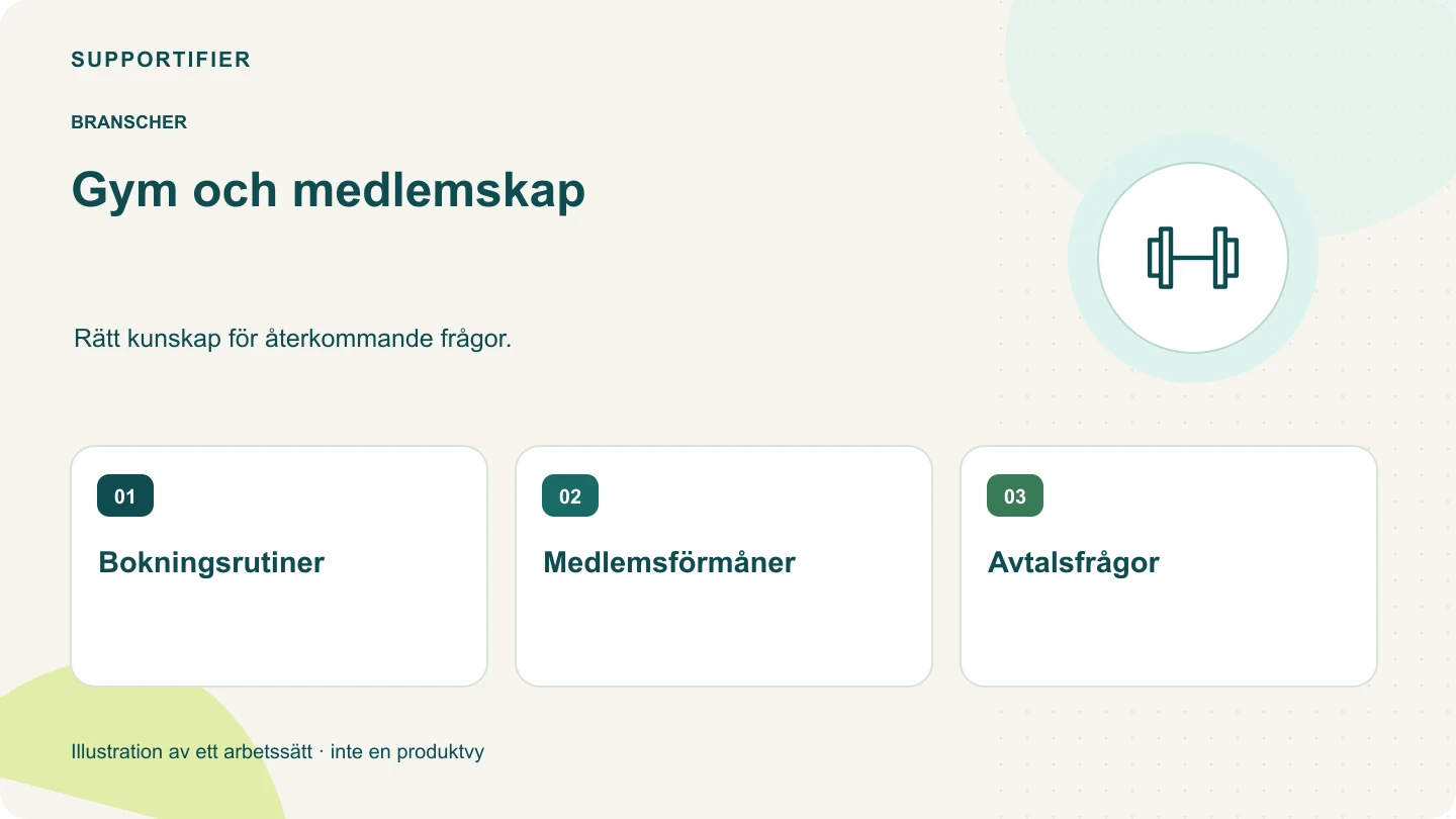 Illustrerad översikt för Gym och medlemskap: Bokningsrutiner, Medlemsförmåner, Avtalsfrågor.