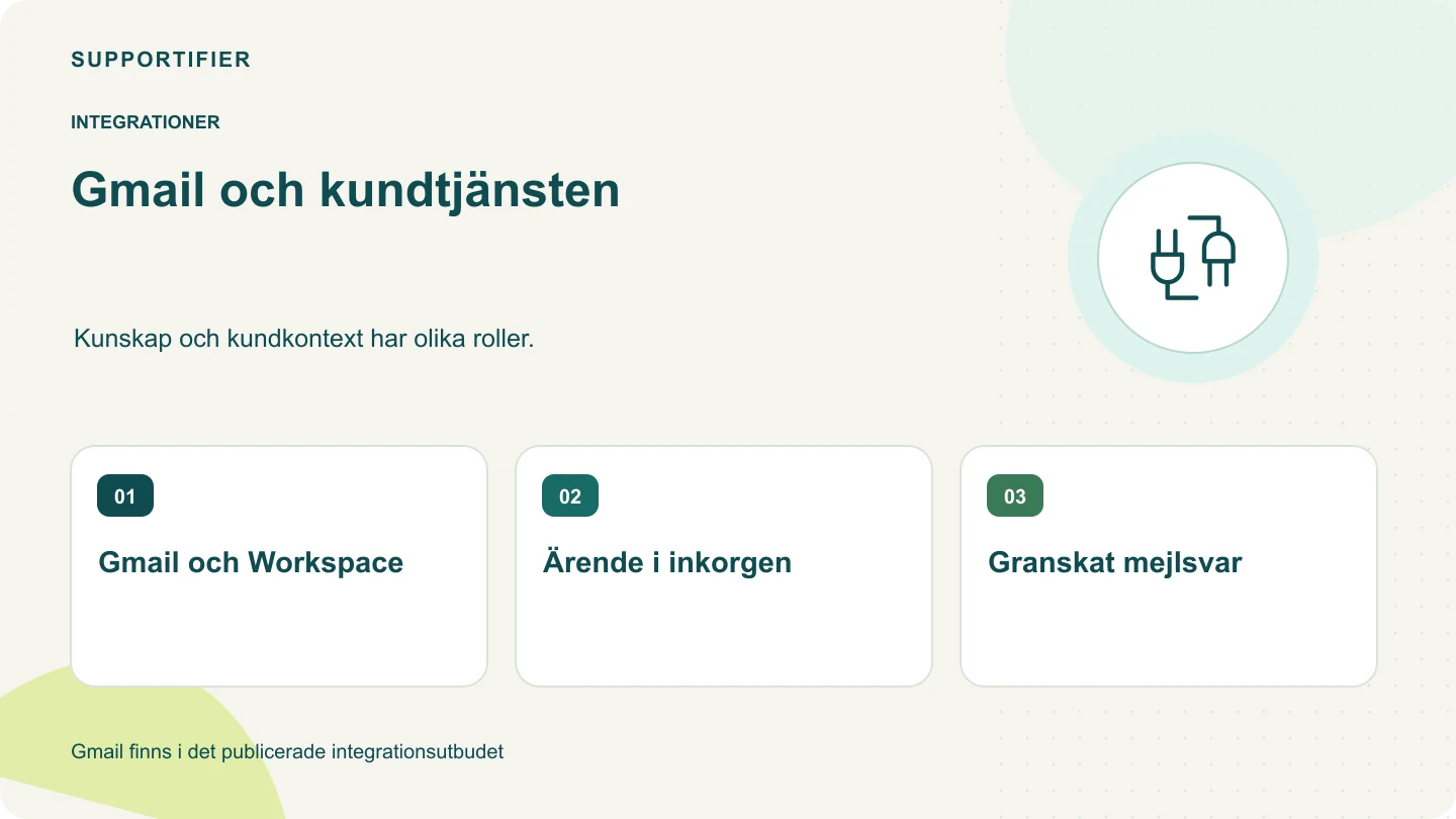Illustrerad översikt för Gmail och kundtjänsten: Gmail och Workspace, Ärende i inkorgen, Granskat mejlsvar.
