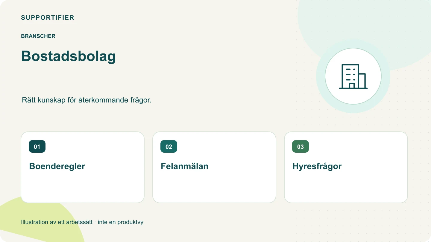 Illustrerad översikt för Bostadsbolag: Boenderegler, Felanmälan, Hyresfrågor.