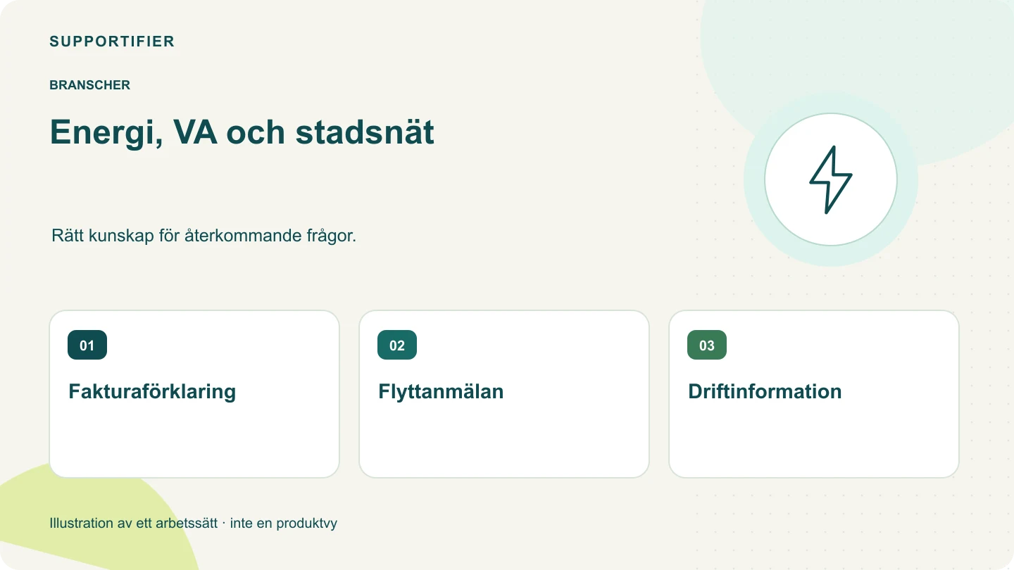 Illustrerad översikt för Energi, VA och stadsnät: Fakturaförklaring, Flyttanmälan, Driftinformation.