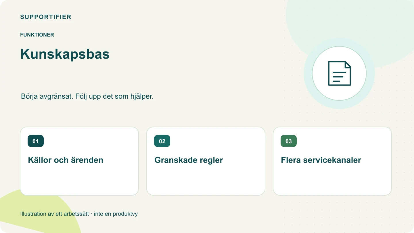 Illustrerad översikt för Kunskapsbas: Källor och ärenden, Granskade regler, Flera servicekanaler.