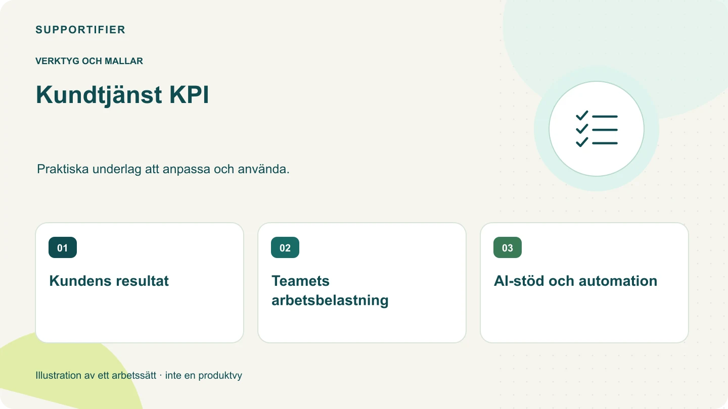 Illustrerad översikt för Kundtjänst KPI: Kundens resultat, Teamets arbetsbelastning, AI-stöd och automation.
